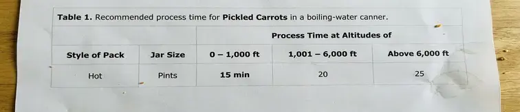 How To Make Pickled Carrots, Canning Pickled Carrots
